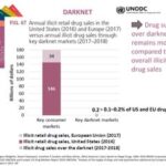 Australian Darknet Vendors