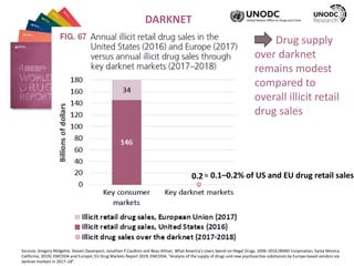 Australian Darknet Vendors