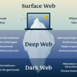Darknet Market List 2023