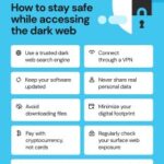 Dark Web Search Engines Link