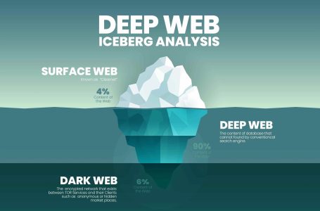 browsing the dark web