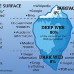 Accessing The Dark Web