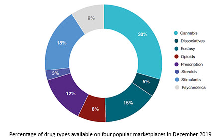 bitcoin darknet markets