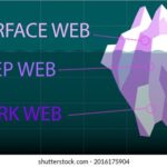 Bitcoins Dark Web