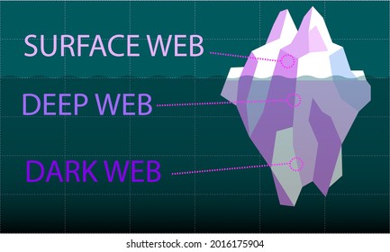 Bitcoins Dark Web