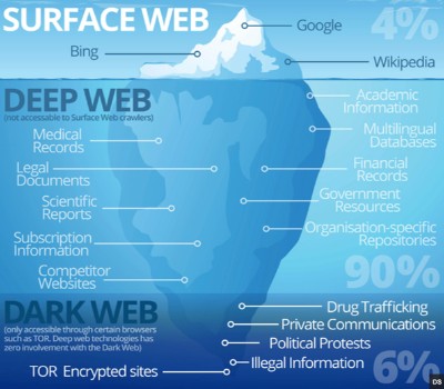 dark web search