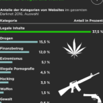 Which Darknet Market Are Still Up