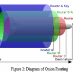 Dark Web Onion Links