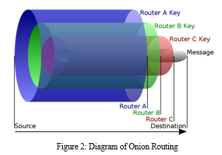 Dark Web Onion Links